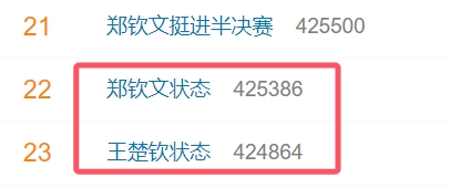 都是钦，差距怎么这么大呢？热搜郑钦文状态和王楚钦状态词条相连