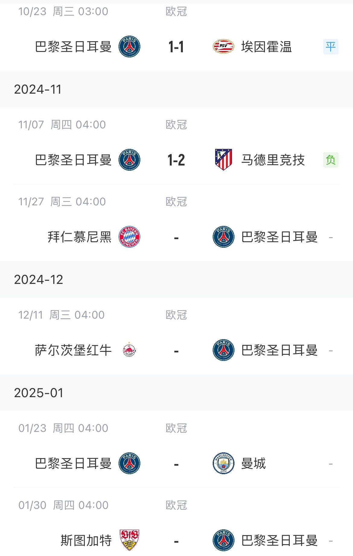 出线危？巴黎欧冠3场不堪身处筛选区，剩余4场3客需战拜仁&曼城