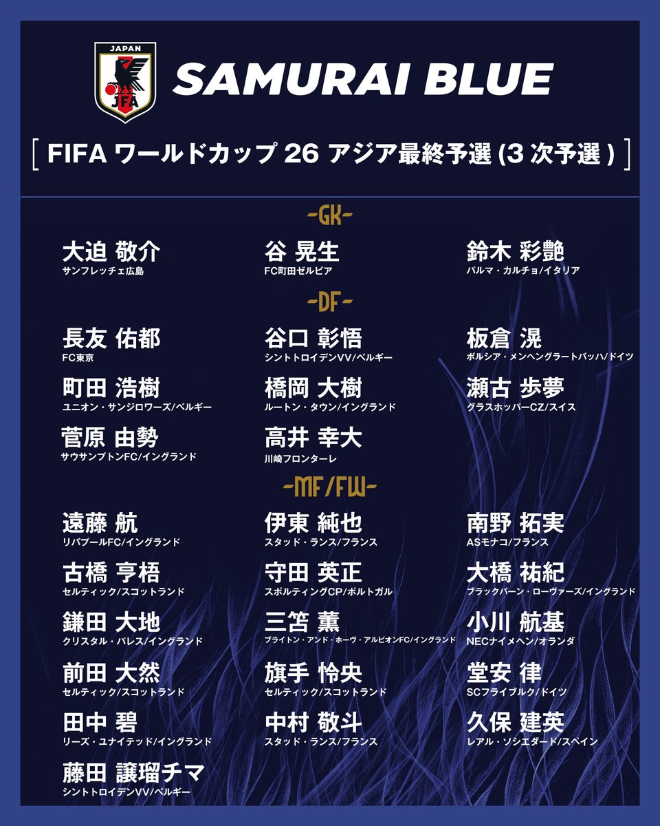 将客战我国！日本世预赛名单：古桥亨梧回归！久保建英三笘薰当选