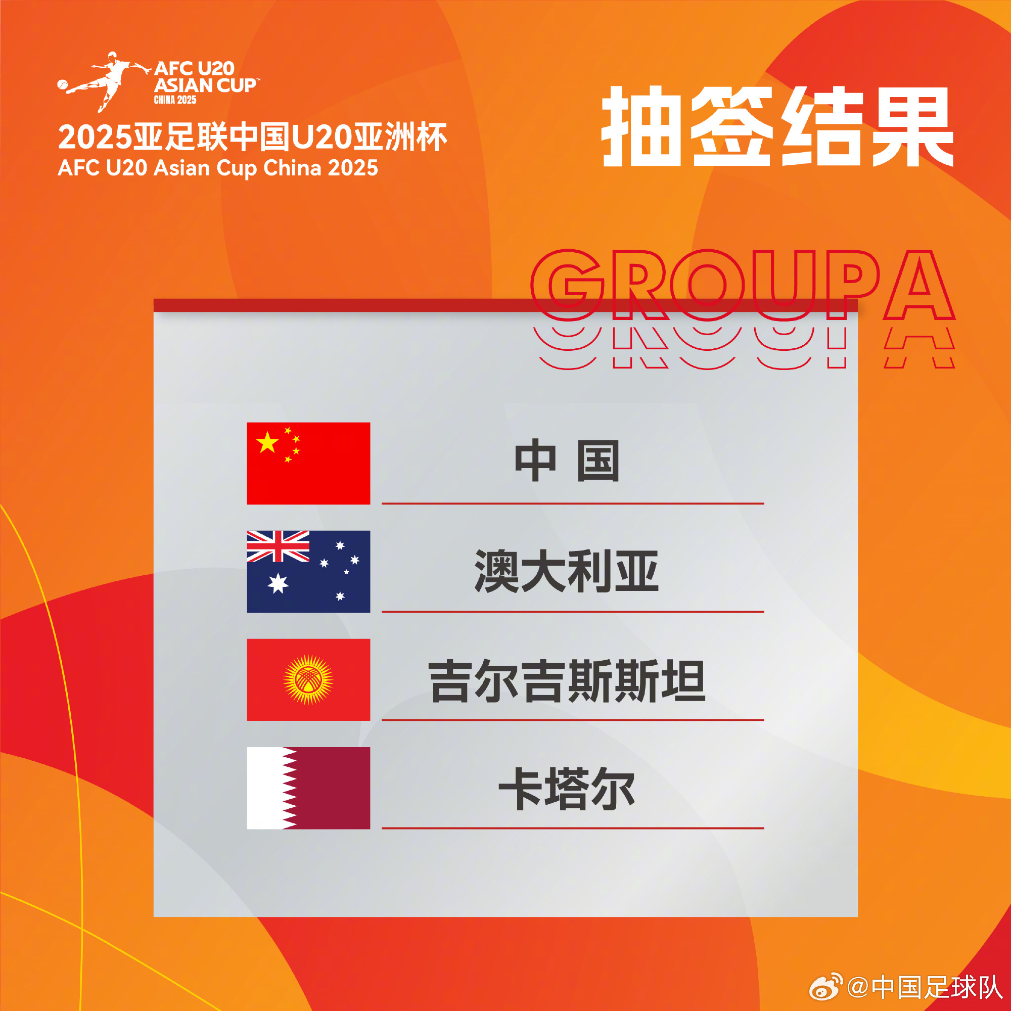 U20亚洲杯分组：我国与澳大利亚、卡塔尔同组，前四冲击世青赛！