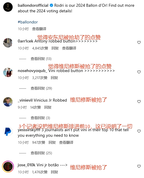 仍不服👀金球官方公布票数，评论区刷屏：维尼修斯被抢劫了