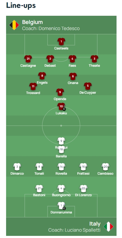 比利时vs意大利首发：卢卡库、特罗萨德先发 雷特吉、托纳利出战