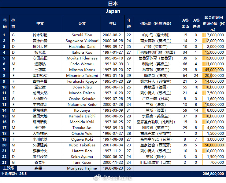 鹭力同心！国足今晚8点迎战日本，两连胜后士气大振✊前四不是梦