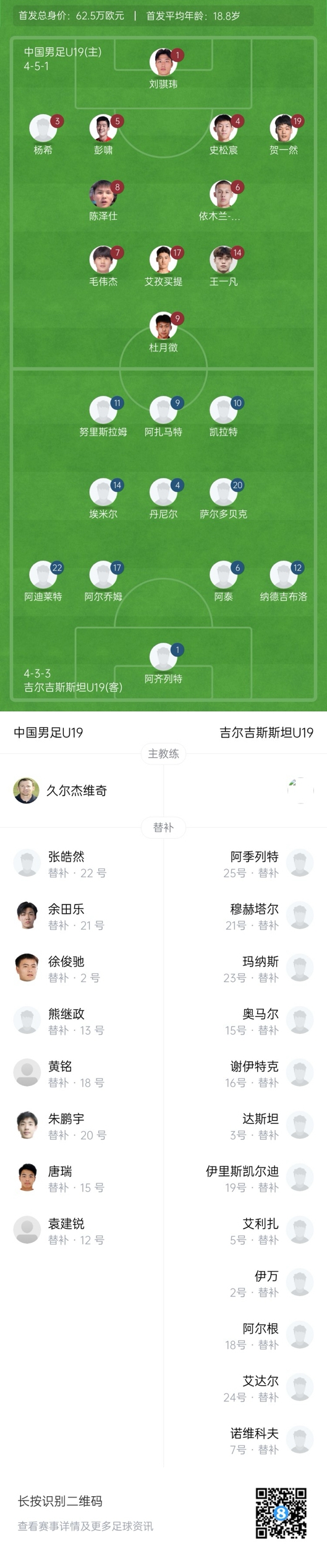 熊猫杯-U19国足vs吉尔吉斯斯坦首发：毛伟杰、王一凡、杨希出战