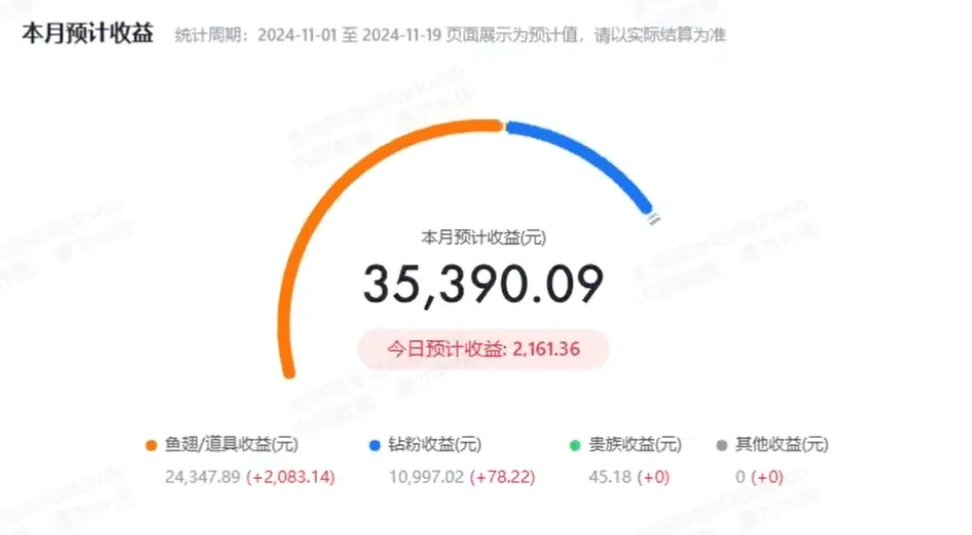 Doinb直播漏出后台数据：本月预计收益3.5万 付费人数占比仅0.1%