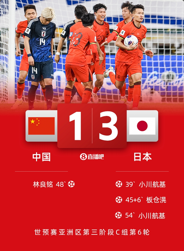 早报：国足1-3遭日本双杀，C组4队6分国足垫底