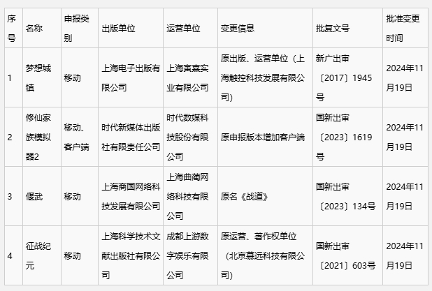 11月国产游戏版号公布！进口版号、审批信息变更：网易《实况足球在线》过审