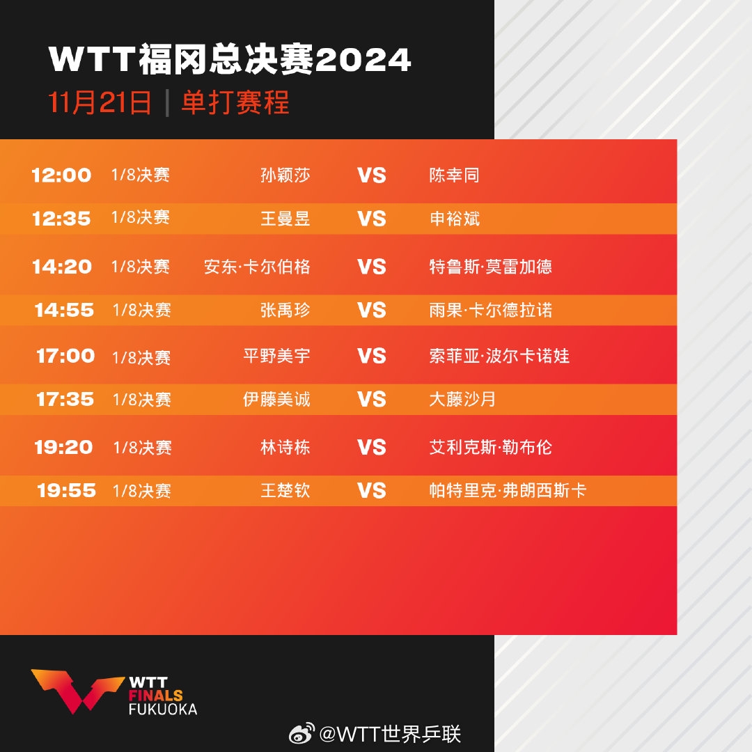 首日2胜5负战绩惨淡🥶WTT总决赛第2日：国乒5场比赛 孙颖莎12点