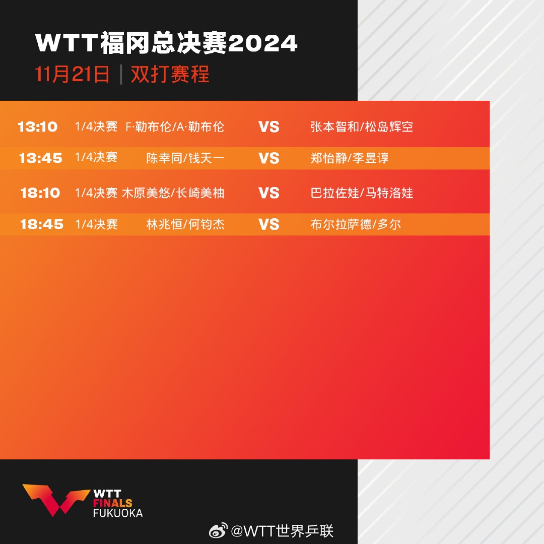 首日2胜5负战绩惨淡🥶WTT总决赛第2日：国乒5场比赛 孙颖莎12点