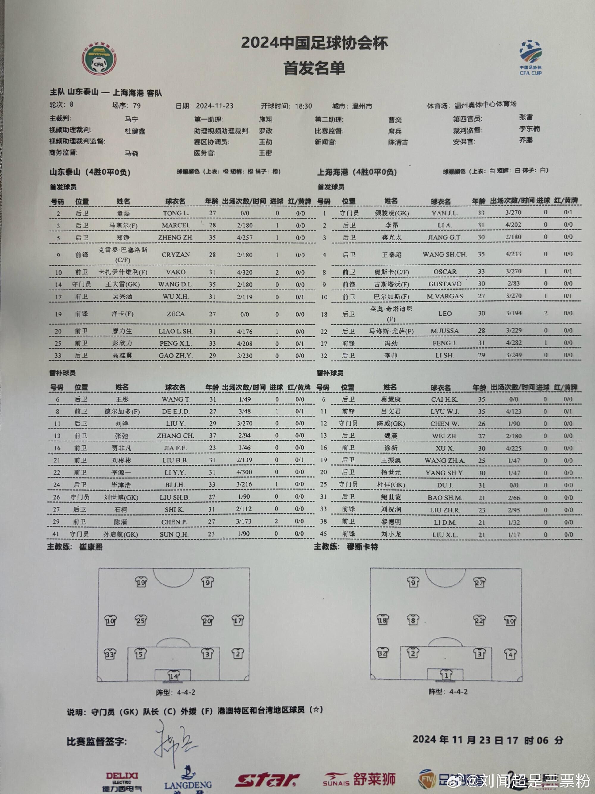 足协杯-泰山vs海港：4外援PK5外援 泽卡、奥斯卡先发 武磊缺席