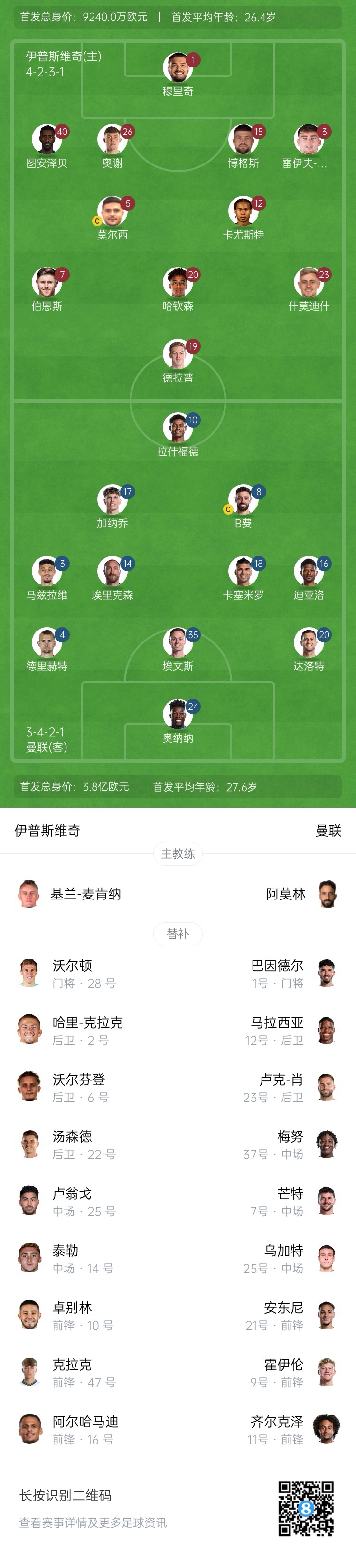 阿莫林首战制胜？曼联首发身价3.8亿欧，伊镇9240万欧&暂排倒二