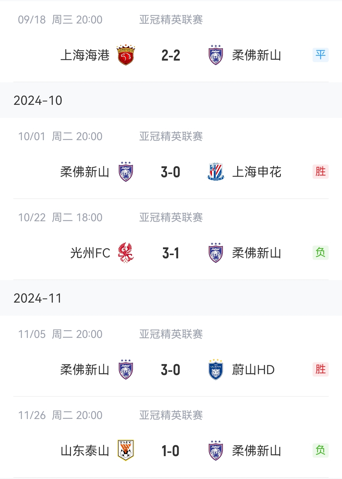 柔佛全年22胜2平2负！对阵中超三强：客负泰山+客平海港+3