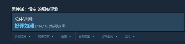 《黑神话：悟空》Steam评价数即将破百万！距今仅发售三个月