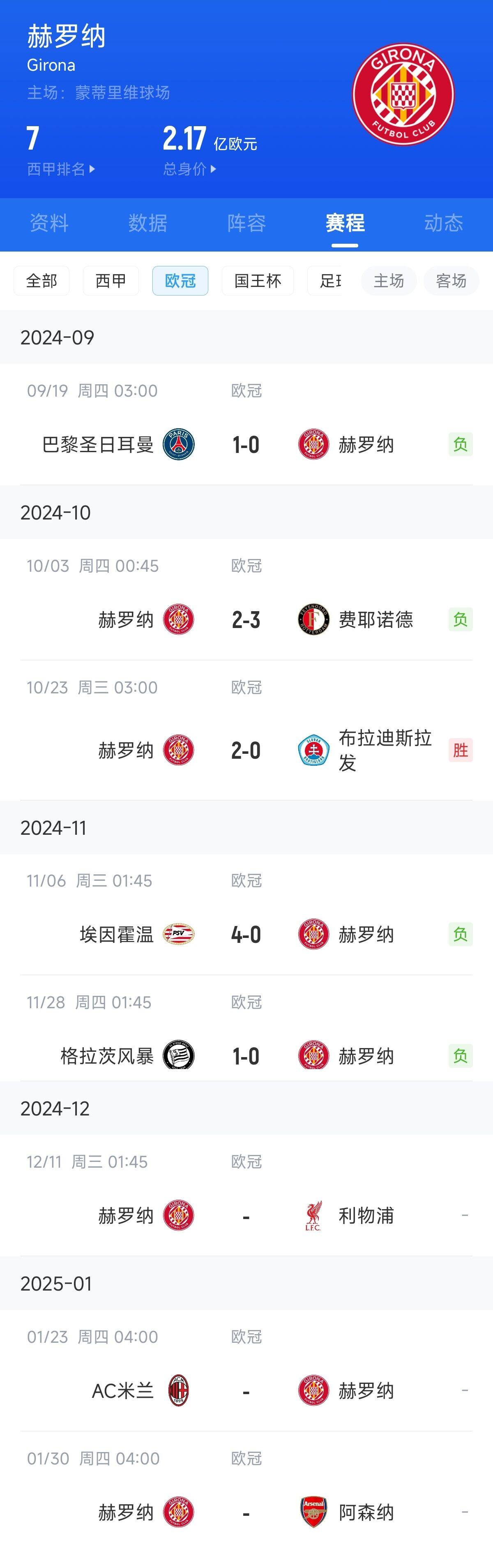 波普今天三分4中0，本赛季已有6场屡次三分出手零中的竞赛