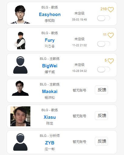 雄厚的教练班子！目前BLG的教练组已经够单开一把训练赛了😂