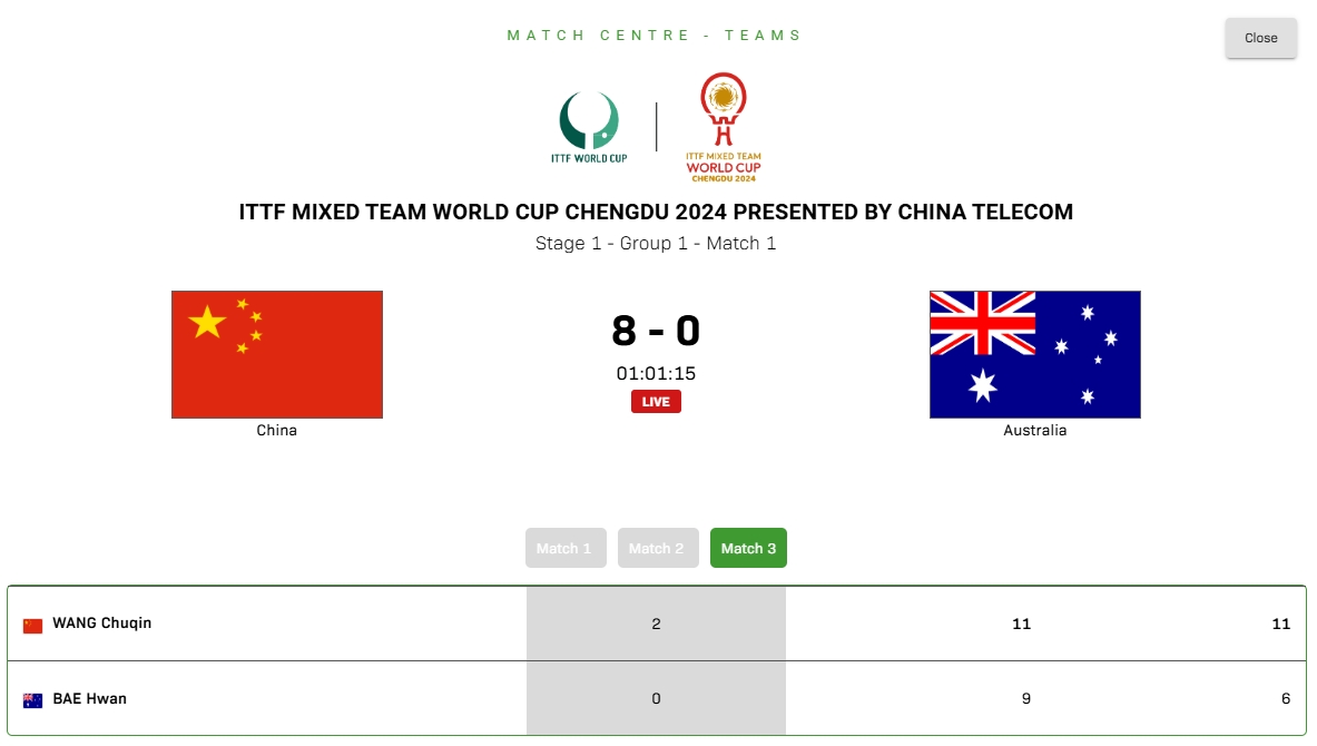 🏓开门红！混团世界杯：中国8-0横扫澳大利亚