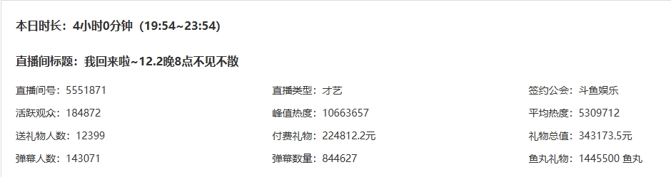 土豪助力！米娜回归斗鱼首播付费礼物22.4万 活跃观众高达18万人