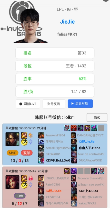 jiejie开启韩服冲分模式！目前冲至1414点 两天内游戏胜率高达64%