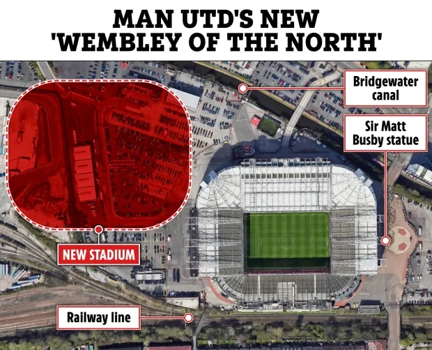  Sun: Manchester United กำลังศึกษาแผนการที่หลากหลาย ><p> Old Trafford ตั้งอยู่ในแมนเชสเตอร์, Greater Manchester ประเทศอังกฤษ ในฐานะสนามฟุตบอลที่ใหญ่เป็นอันดับสองของอังกฤษ (หลังจากเวมบลีย์สเตเดียม) ปัจจุบันมีความจุประมาณ 76,212 ผู้ชมและได้รับการรับรองระดับห้าดาวยูฟ่าซึ่งสามารถจัดกิจกรรมชั้นนำเช่นแชมเปี้ยนส์ลีกและรอบชิงชนะเลิศถ้วยยุโรป </p> <p> 【การอ่านที่เกี่ยวข้อง】 <a href = 