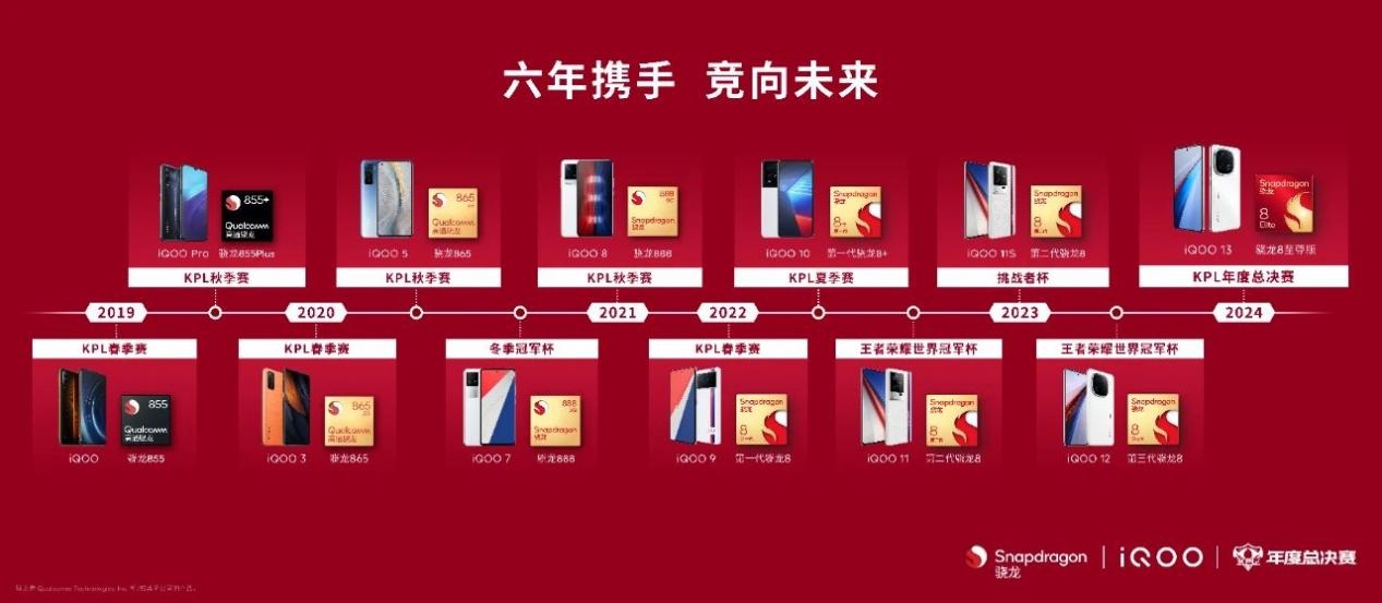 传奇继续！骁龙与iQOO助力成都AG超玩会王者表现