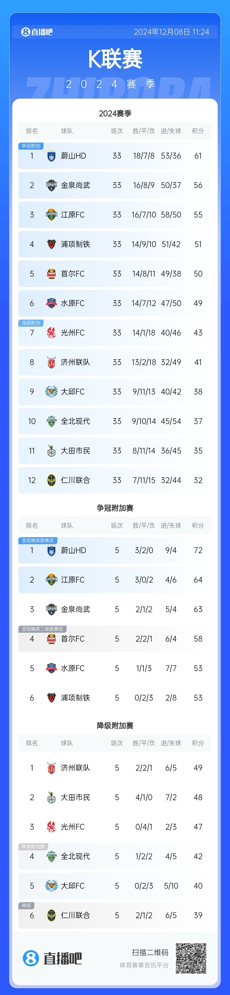 克林根0分19板，罗德曼2场0分49板！媒体：类似，但距离不小