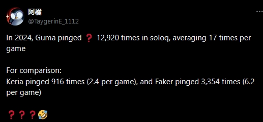 还有这种？外媒统计Gumayusi在24年的排位中ping了12920次问号