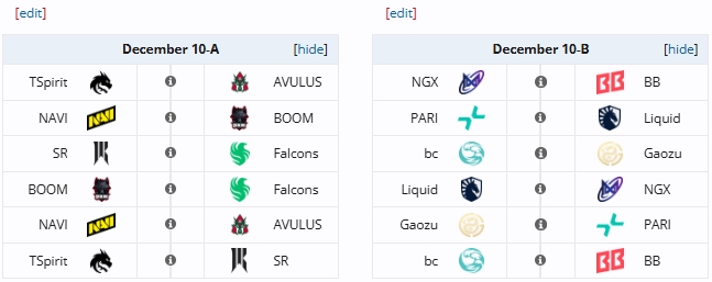 ESLONE曼谷首日：Gaozu连平两场暂列B组第三 A组Falcons与SR并列第一