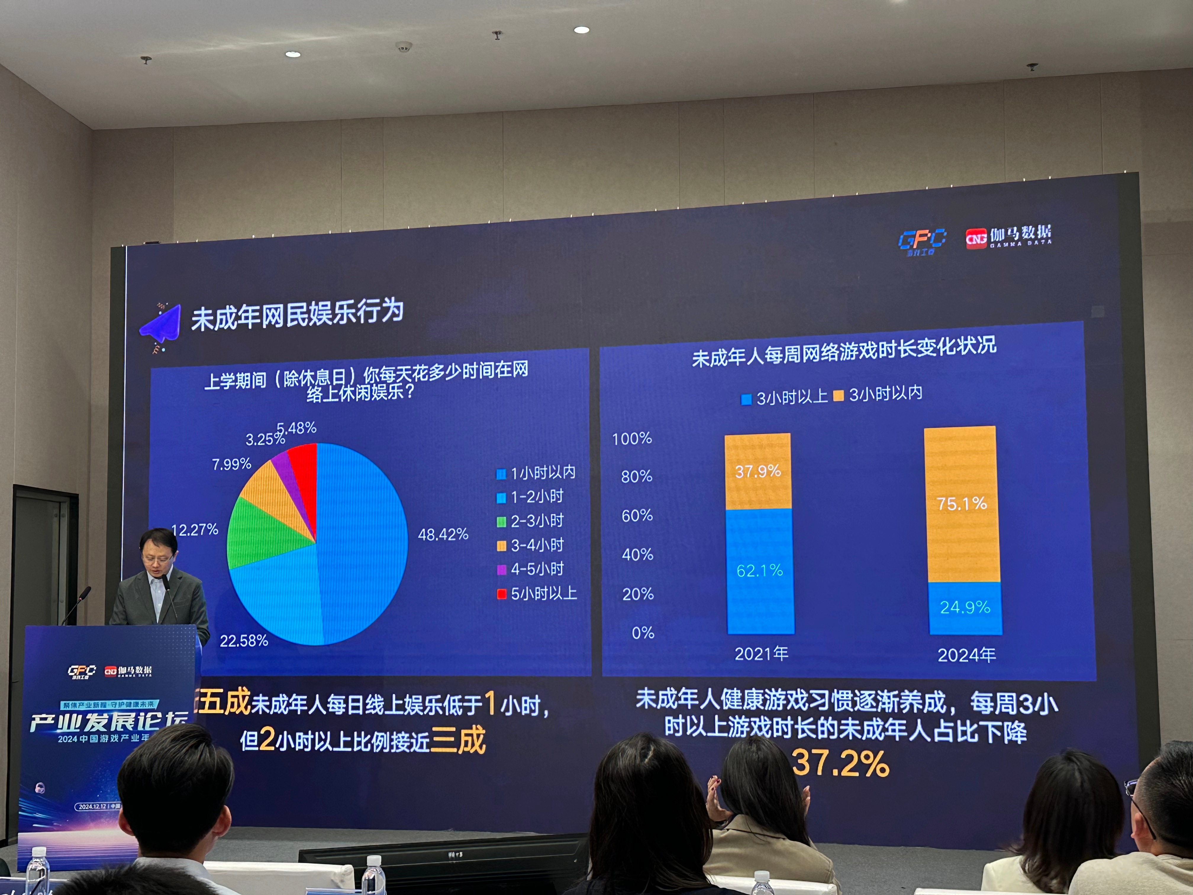 游戏产业报告：69.2%未成年人用父母或长辈信息登录绕过防沉迷限制