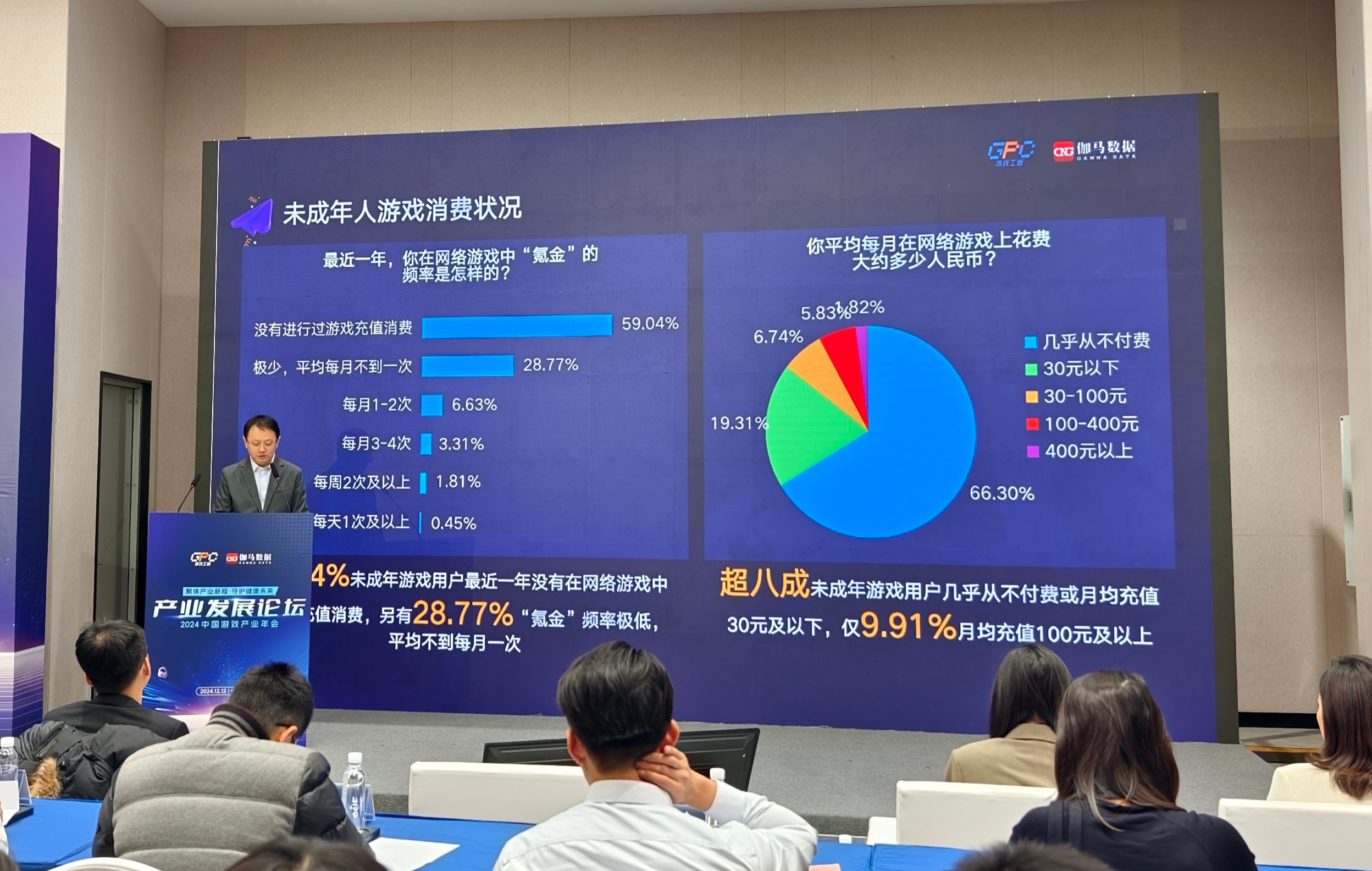 游戏产业报告：69.2%未成年人用父母或长辈信息登录绕过防沉迷限制