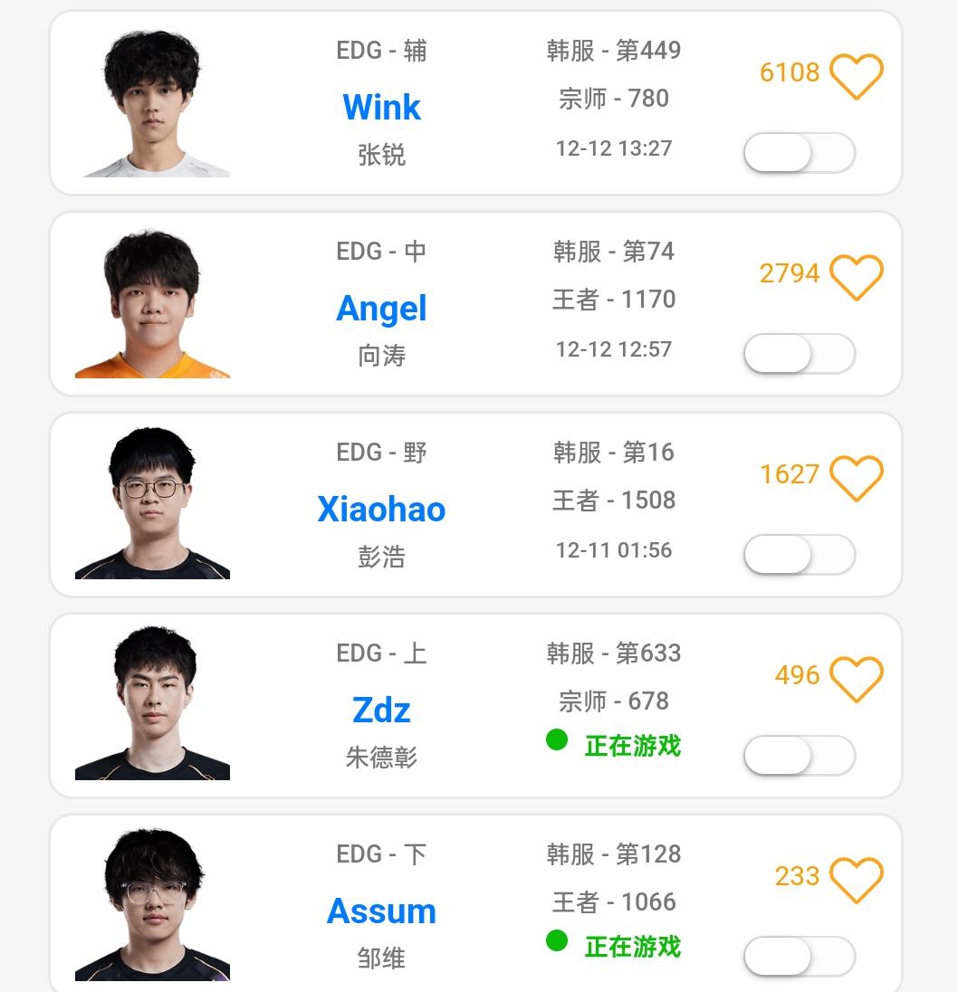 Zdz、Xiaohao、Angel、Assum、Wink 吧友们如何评价EDG新赛季阵容？