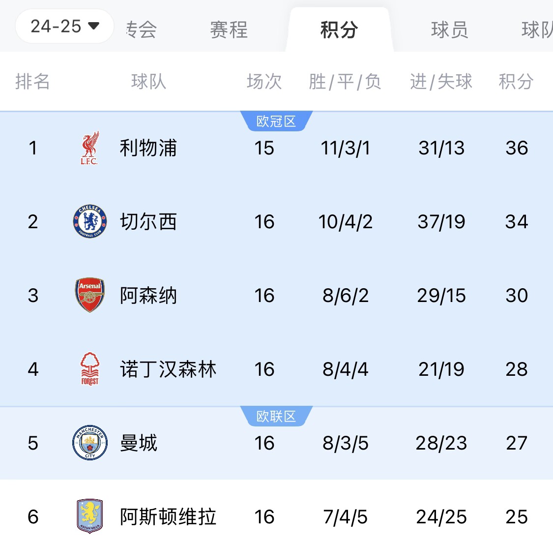  猜不到吧！英超格式：蓝月王朝湮灭，森林入局，“辩论德比”争冠