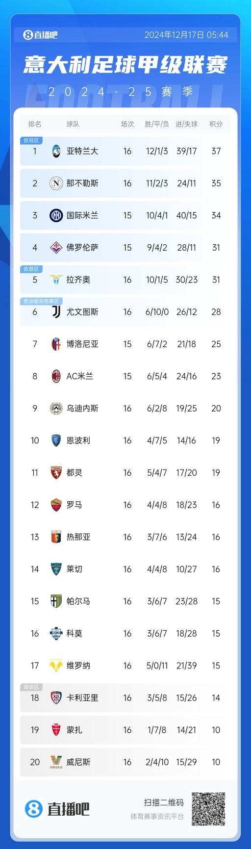 早报：国米客场6-0横扫拉齐奥