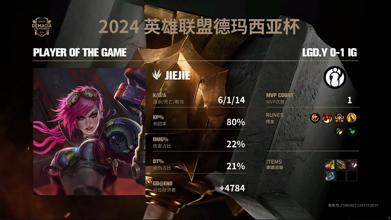 重拳出擊！Jiejie蔚斬獲6-1-14 全票斬獲對陣LGD.Y的MVP