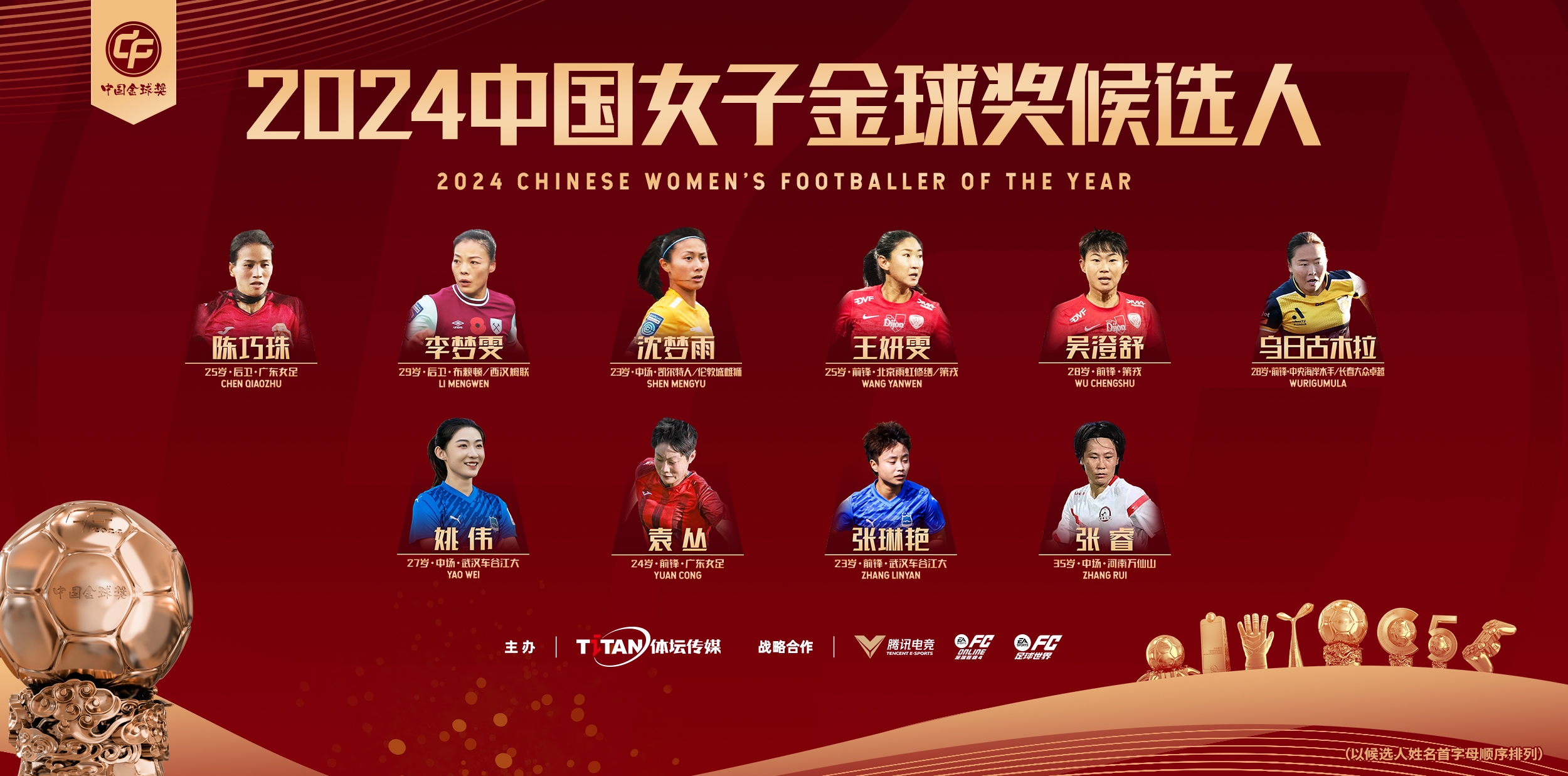 王妍雯社媒：很侥幸当选中国女子金球奖提名人，我会持续尽力