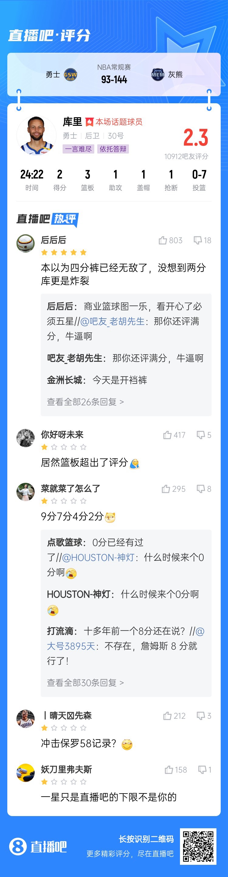 下能0球得2分，上能斩4冠1金！库里是否符合外界给他的评价？