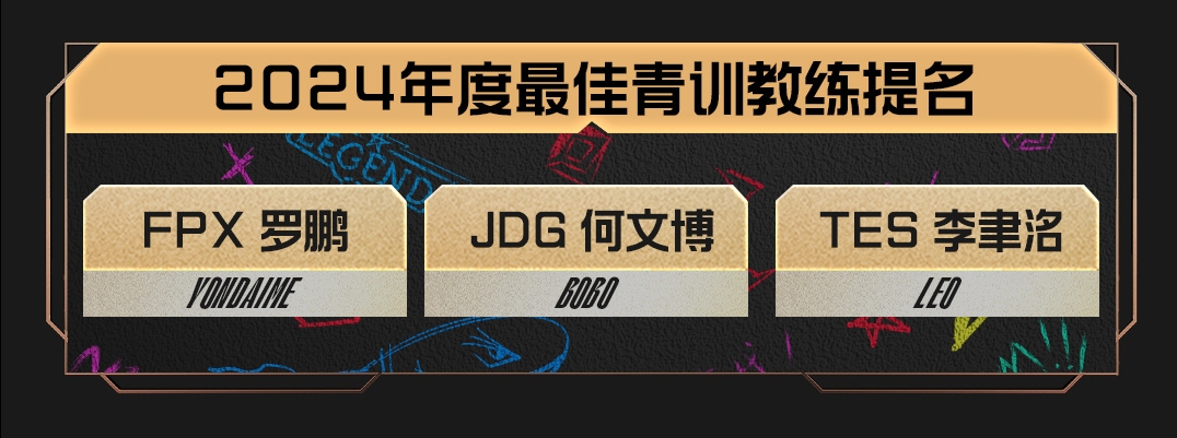 年度最佳青训教练提名：FPX.罗鹏 / JDG.何文博 / TES.李聿洺