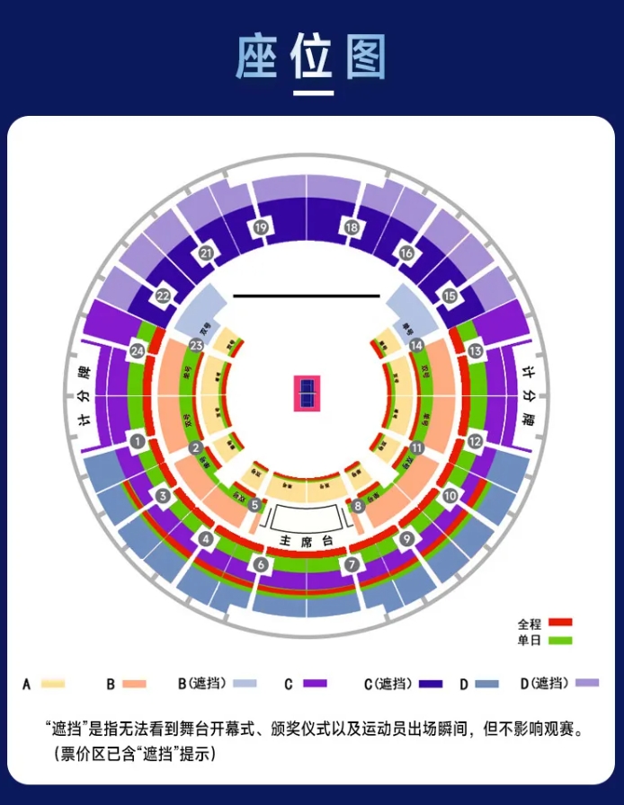 乒超总决赛周一开票，单场最高988元最低208元单日套票最高1976元