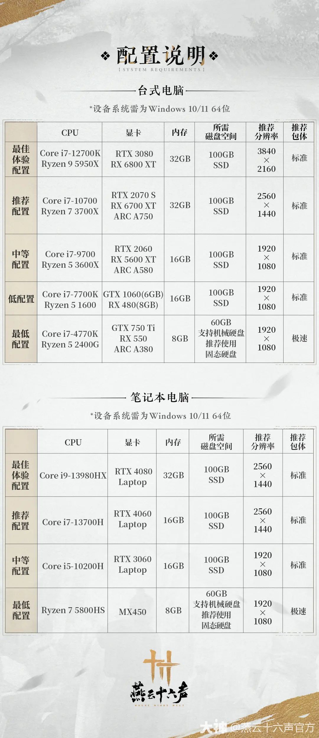 《燕云十六声》PC配置公开！最低750Ti即可运行