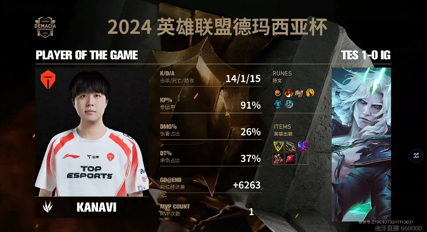 纯在表演！Kanavi佛耶戈砍下14-1-15数据 获得TESvsiG首局MVP