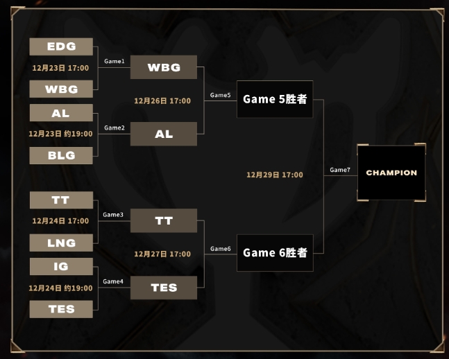 德玛西亚杯淘汰赛四强对阵：WBG vs AL；TT vs TES！