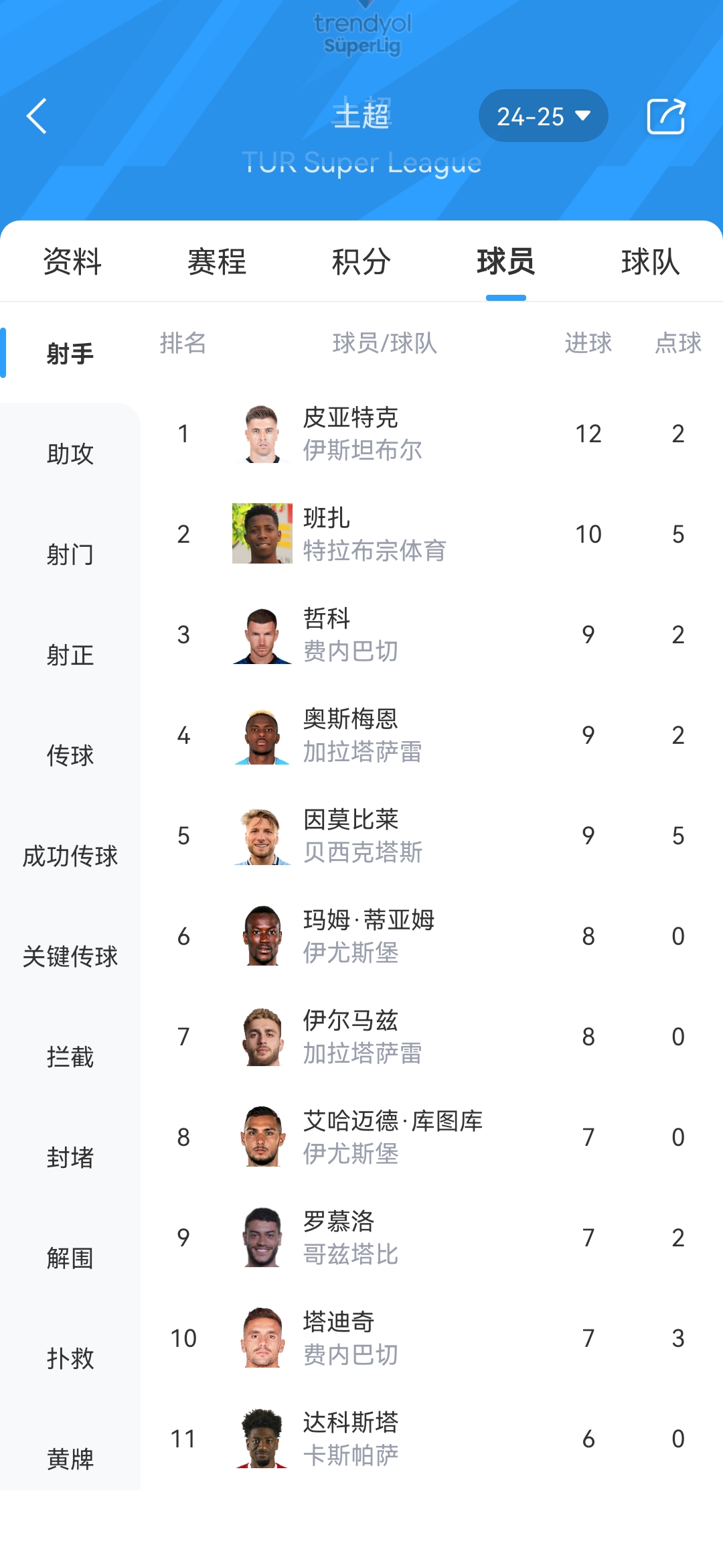 火枪手闪耀土超！29岁皮亚特克28场轰21球，米兰曾为他花3500万欧