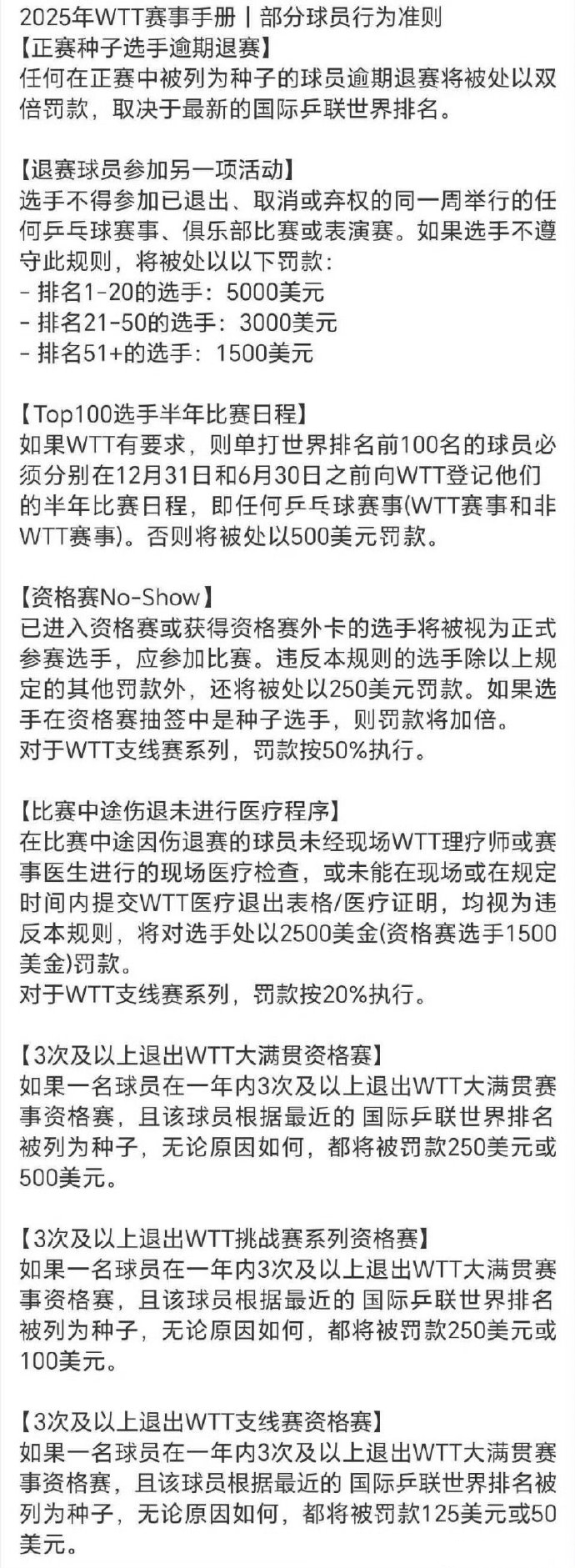 不参赛就罚款！樊振东、陈梦接连宣布退出WTT世界排名