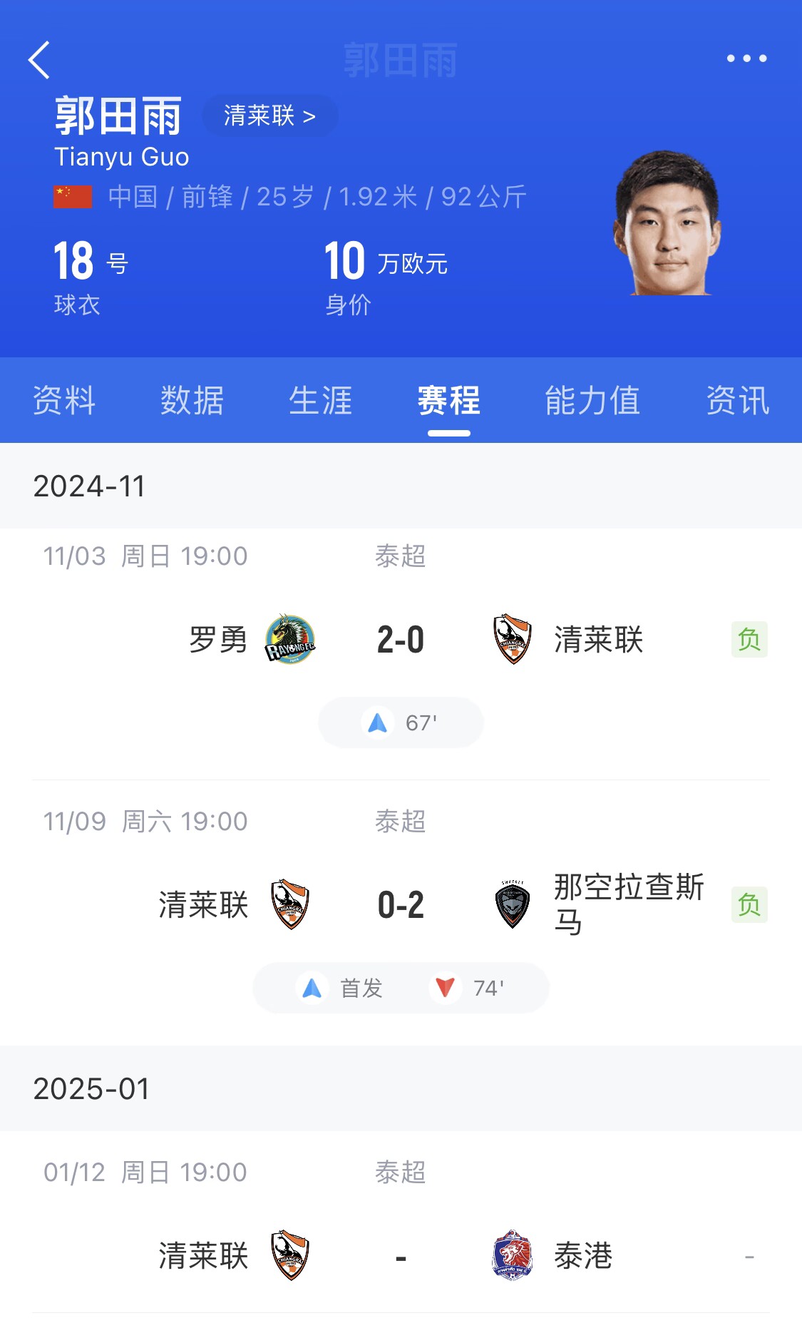 NBA25岁以下球员排名……