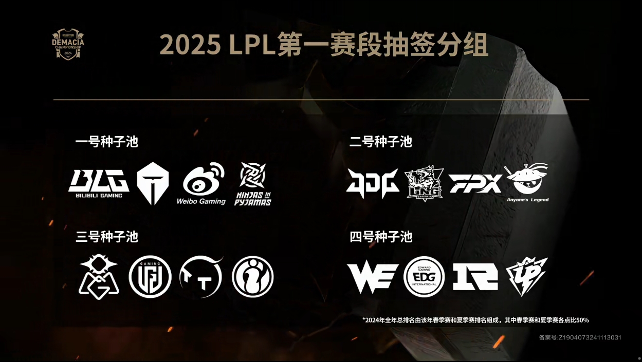 2025LPL第一赛段C组抽签结果公布：BLG、LNG、TT、EDG！