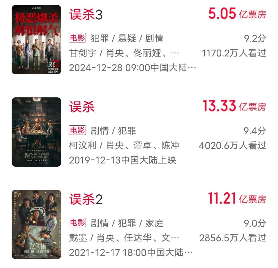 能破10亿吗？电影《误杀3》上映8天  总票房破5亿