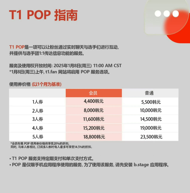 T1为选手开通粉丝互动平台：单个选手每月会员费22元