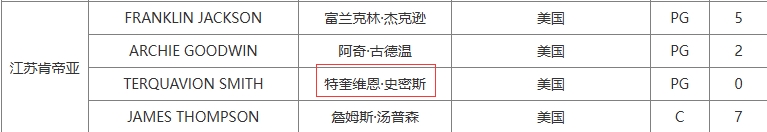 🙃江苏注册外援史密斯11月回家处理事务 如今却签约土耳其球队