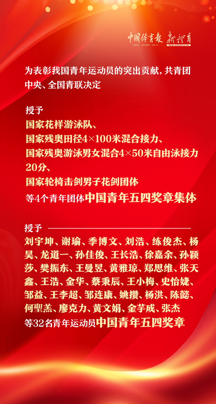 为表彰运动员贡献，孙颖莎、樊振东等32人被授予中国青年五四奖章