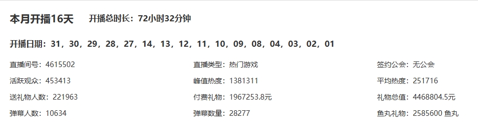 粉丝基本盘巨大！小团团直播间由代播接管 上月付费礼物196.7万！