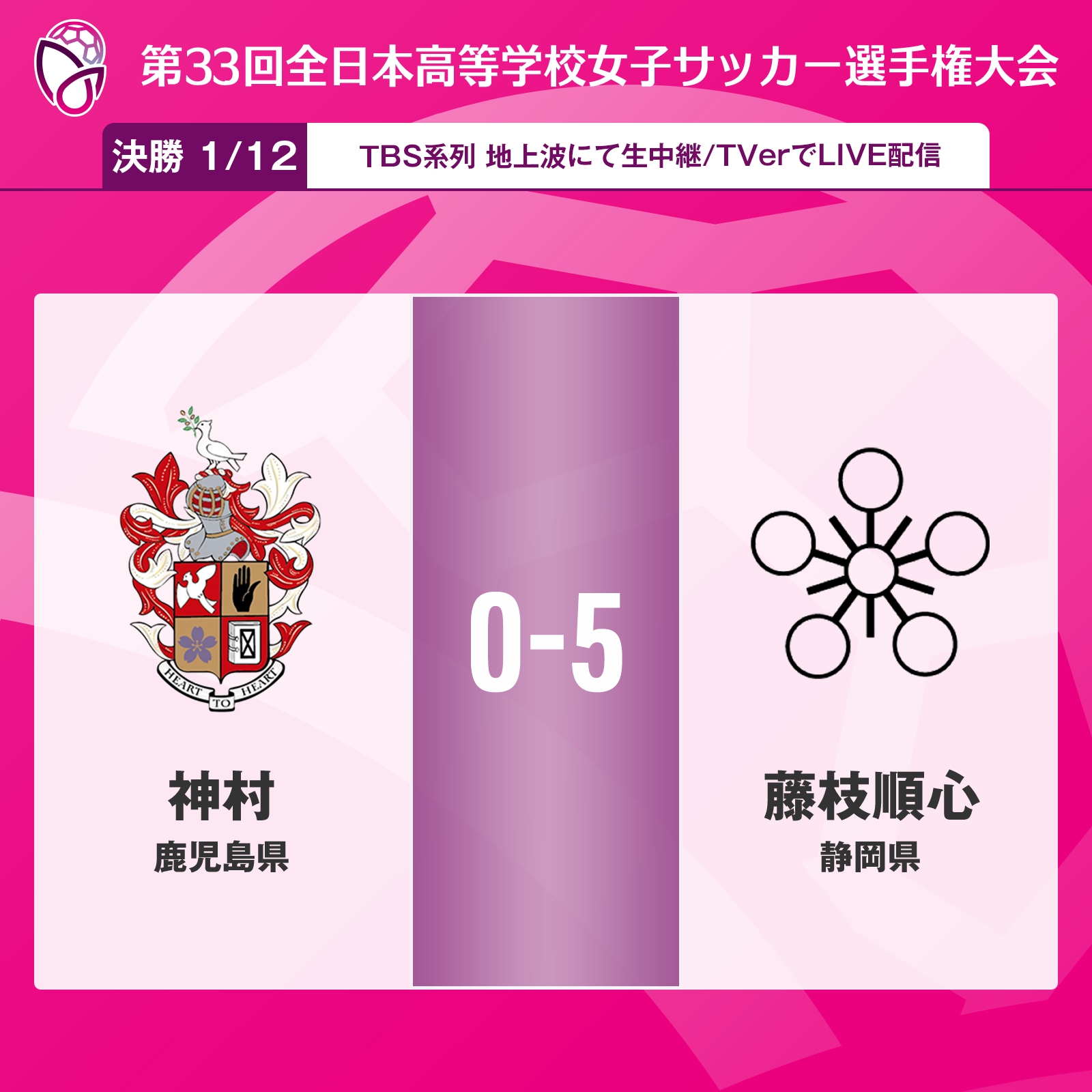 【日本】第33届日本女子高中生大赛决赛：藤枝顺心高校5-0神